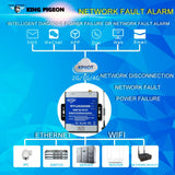 Network Fault Monitoring RTU (Network Disconnection & Power failure Monitoring)