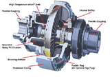 FLUID COUPLING - Obbo.SG