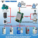 RS485 Serial Port IoT Module - Obbo.SG