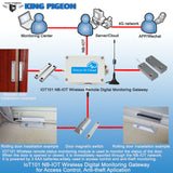 Wireless DIN IoT Module - Obbo.SG