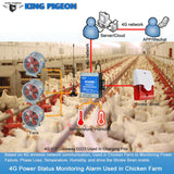 Remote 3 phase power outage monitor alarm unit with temperature humidity control RTU5029S for chicken farm and factory