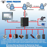 Etherent Remote IO Module(4DIN+4AIN+2AO+4DO)