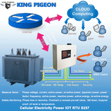Cellular Power Meter IoT RTU - Obbo.SG
