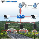 Etherent Remote IO Module(4DIN+4AIN+2AO+4DO) - Obbo.SG